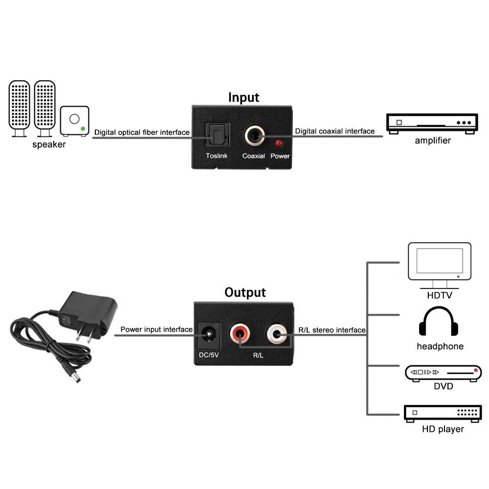 Digital to Analog Audio Converter Adapter Digital Optical Fiber Coaxial RCA Toslink Signal to Analog Audio Converter RCA for DVD - Image 7